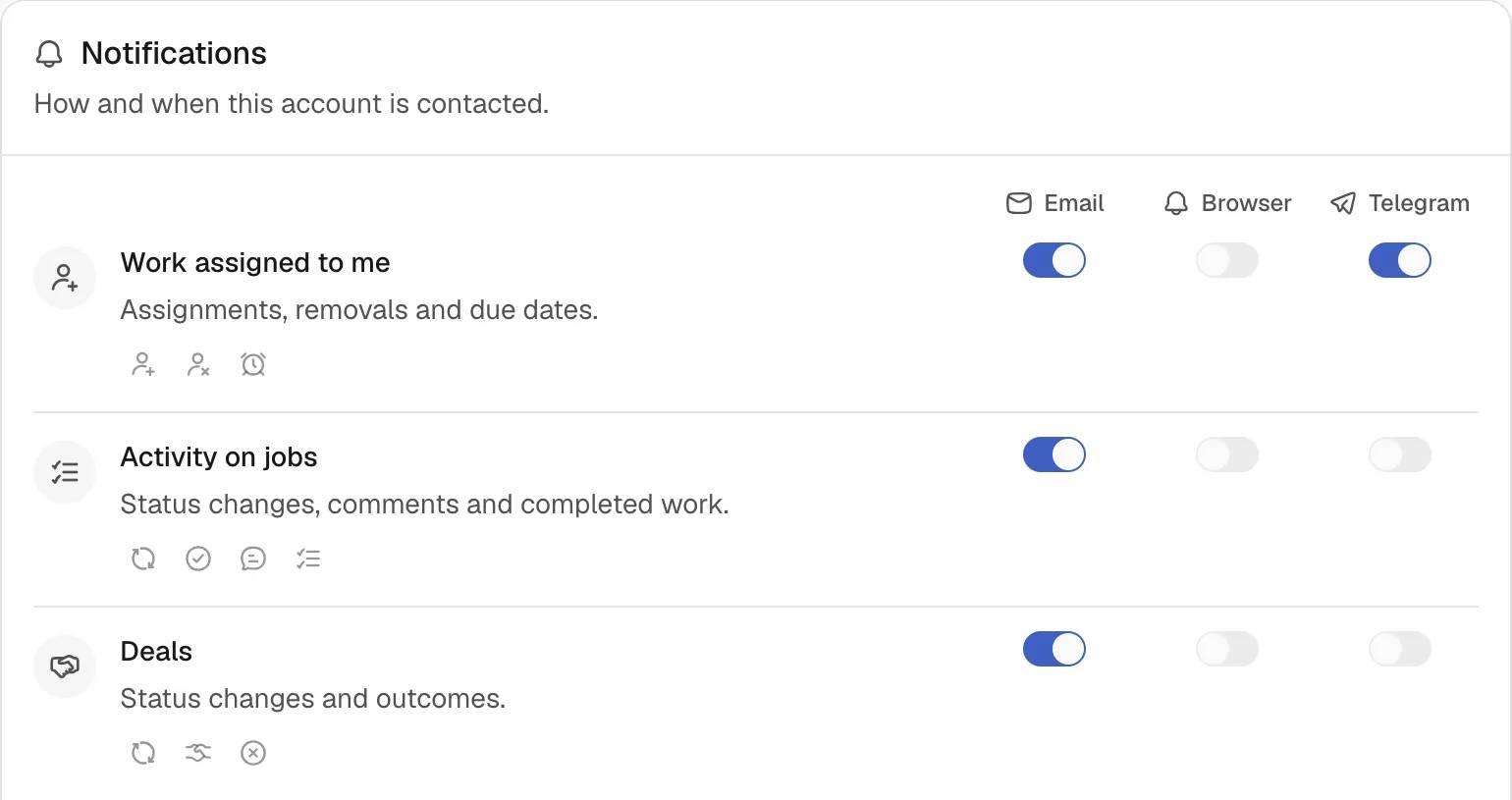 The Notifications card with one row for each group of events and one switch each for Email, Browser and Telegram.